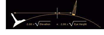 night visibility / arc of curvature