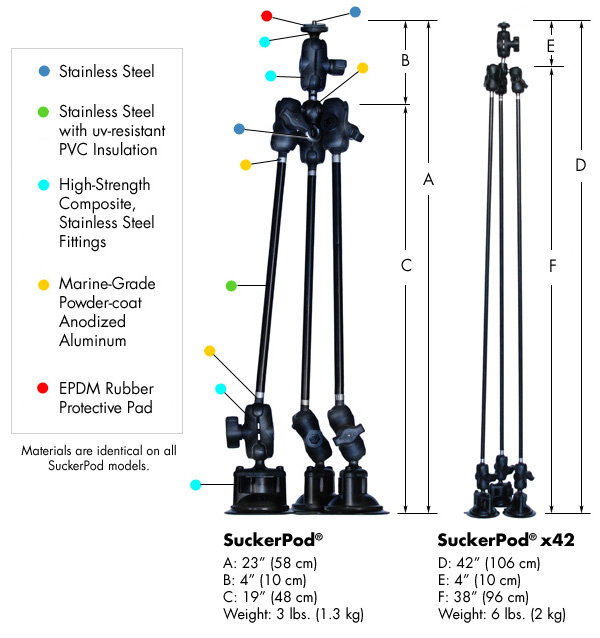 SuckerPod Specification Chart